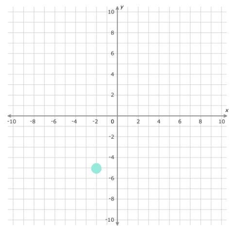 (-2,-5) on a graph. I really need to know.-example-1