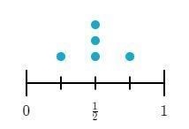 The plot below shows the amount of liquid remaining in 555 basketball players' water-example-1