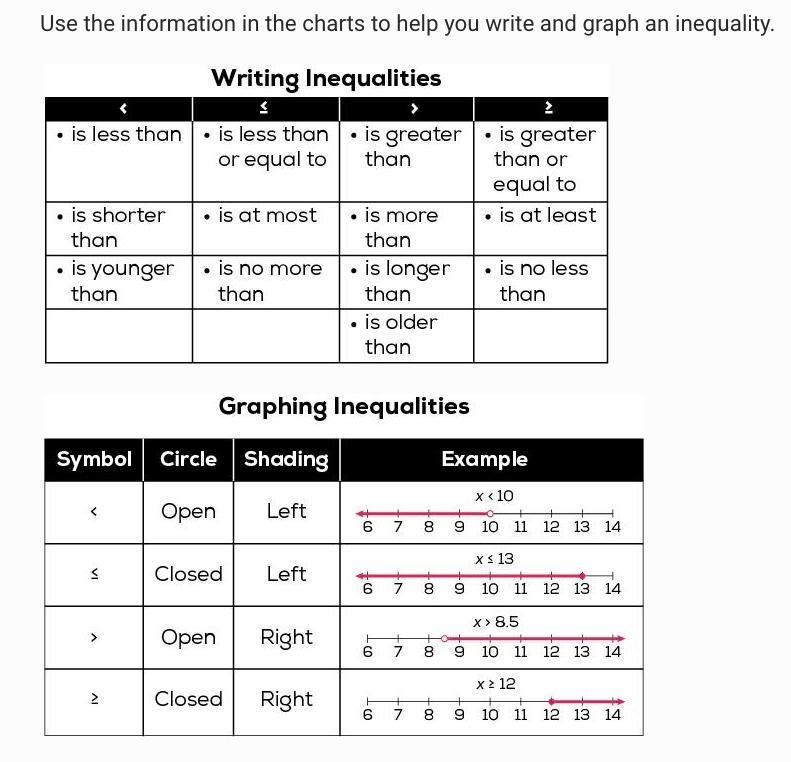 Which graph shows all real numbers closer to 0 than they are to 4? ​-example-1