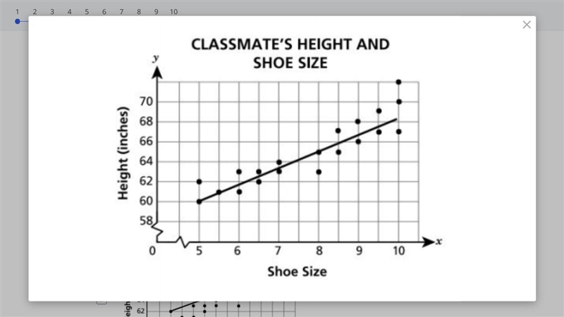 The shoe sizes and the heights for 20 classmates were plotted as ordered pairs on-example-1