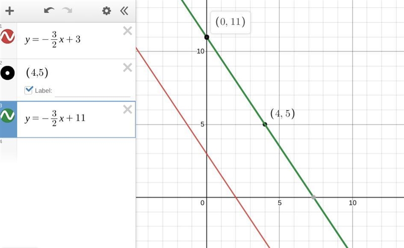 Write an equation of The line that passes through the given point and is parallel-example-1