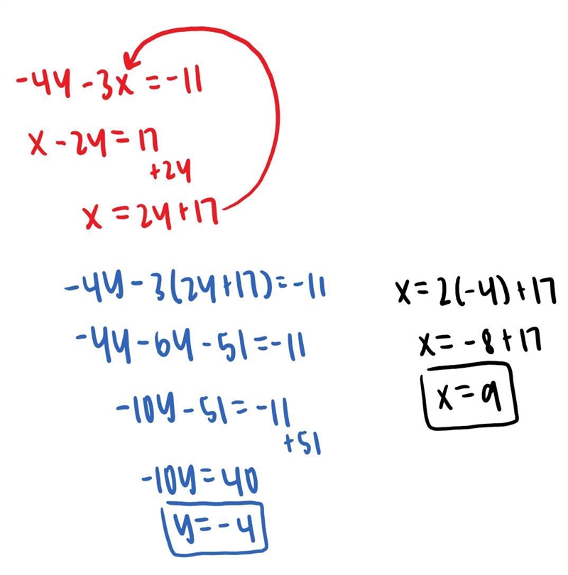 What is the solution to the system of equations? -4y – 3x = -11 x – 2y = 17-example-1