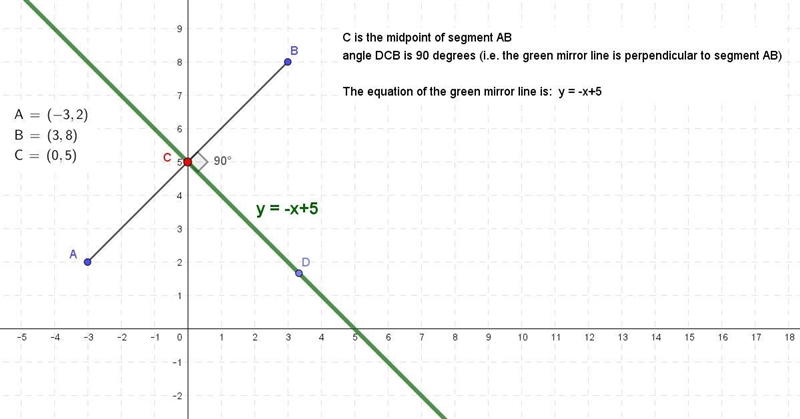 Can anybody help find the line of reflection??-example-1