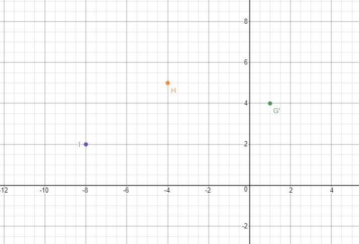 Triangle GHI with vertices G(4, 1), H(5, -4), and I(2, -8) REFLECTED over the line-example-1