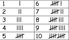 What is tally marks?​-example-1