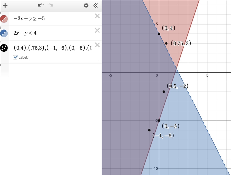 Which ordered pairs are solutions to this system of inequalities?-example-1