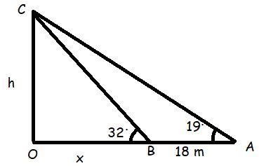 Mike wants to work out the height of a tree which has a fence around it. From A he-example-1