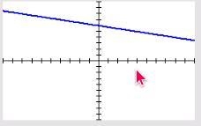 Graph y = -1/4 x + 6 in slope intercept form-example-2