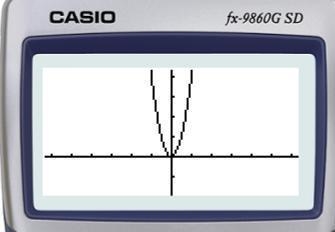 Suppose f(x)=x^2 what is the graph of g(x)=f(2x)-example-1