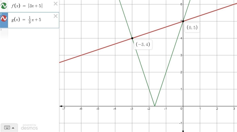 Can someone please graph and solve-example-1