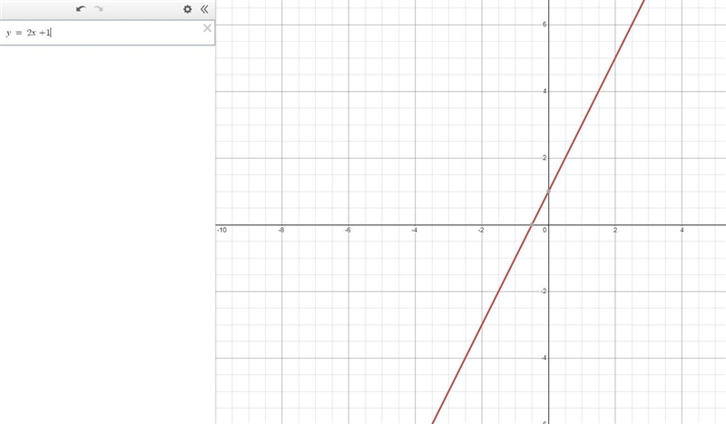 Y = x2 + 1 i am so confused if is increases, or it does not cross the orgin, or its-example-1