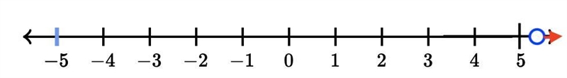 Solve 4(x - 3) - 2x - 1) > 0​-example-1