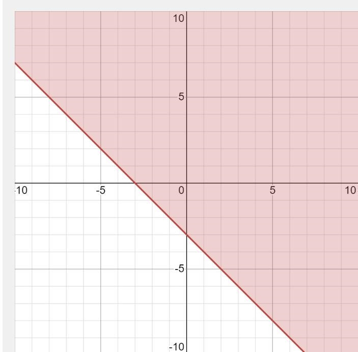 Y ≥ −x − 3 graph the question-example-1