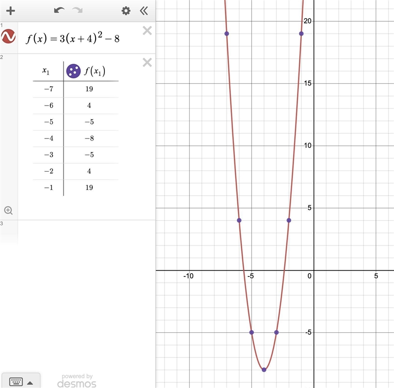 Y= 3(x+4) to the power of 2 - 8 I need to know the table of values-example-1