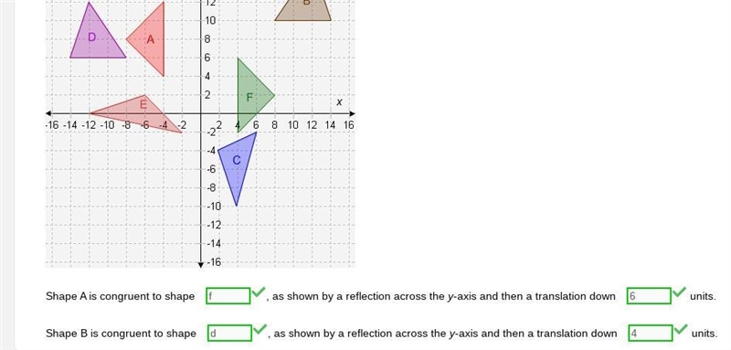 Shape A is congruent to shape blank as shown by a reflection across the yaxis and-example-1