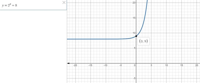 What type of function is y=2^x +8-example-1