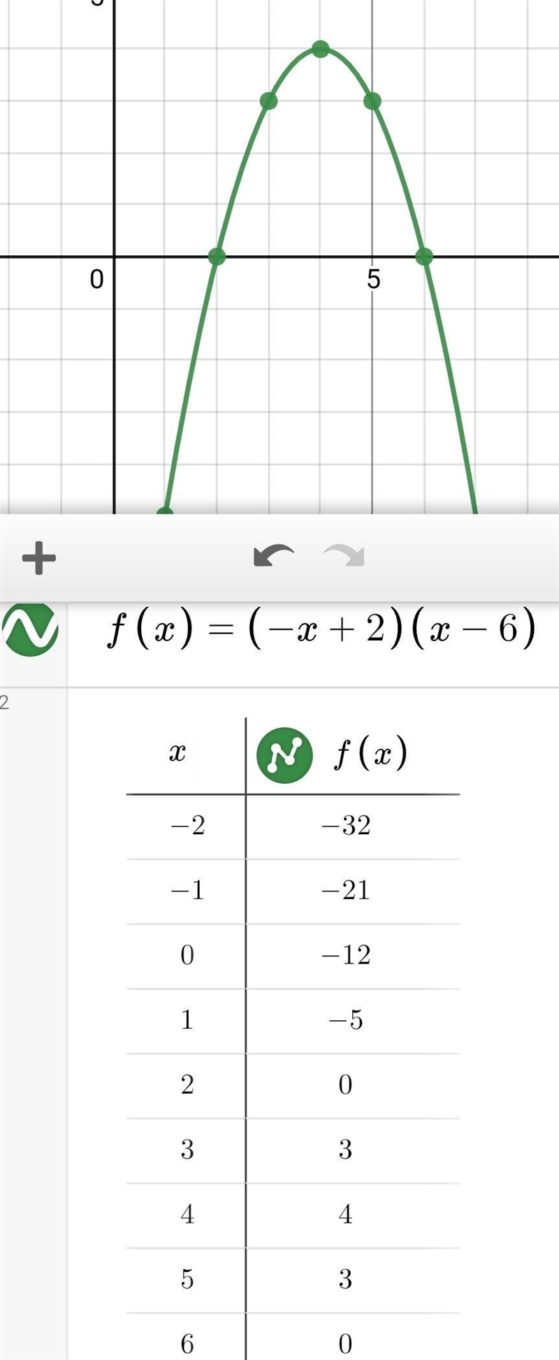 Graph the function. F(x)=(-x+2)(x-6)-example-1