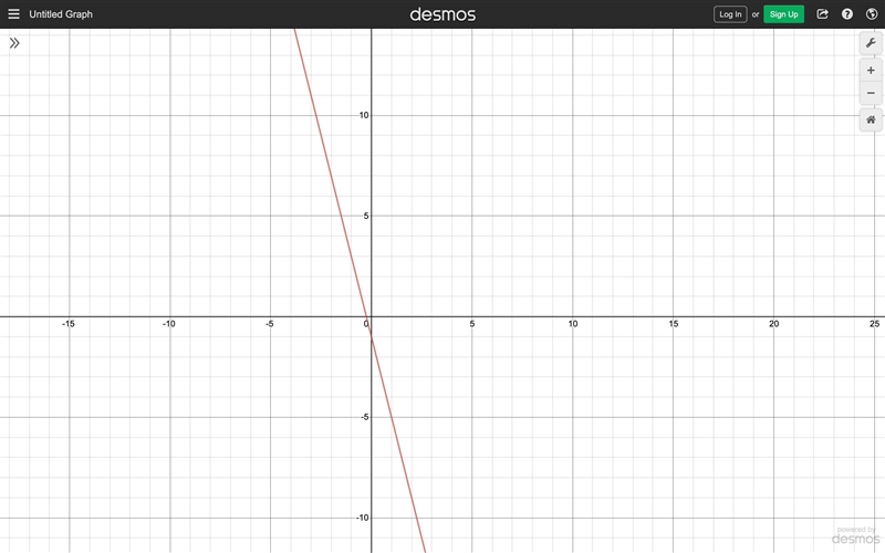 PLEASE HELP ASAP!! Graph the function h (x) = -4x-1.-example-1