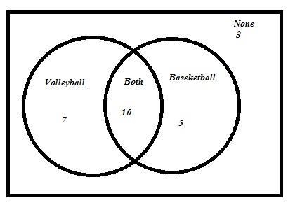 HYRIGH fararefant et fanter i In a class of 25 student, 17 like volleyball, 15 like-example-1