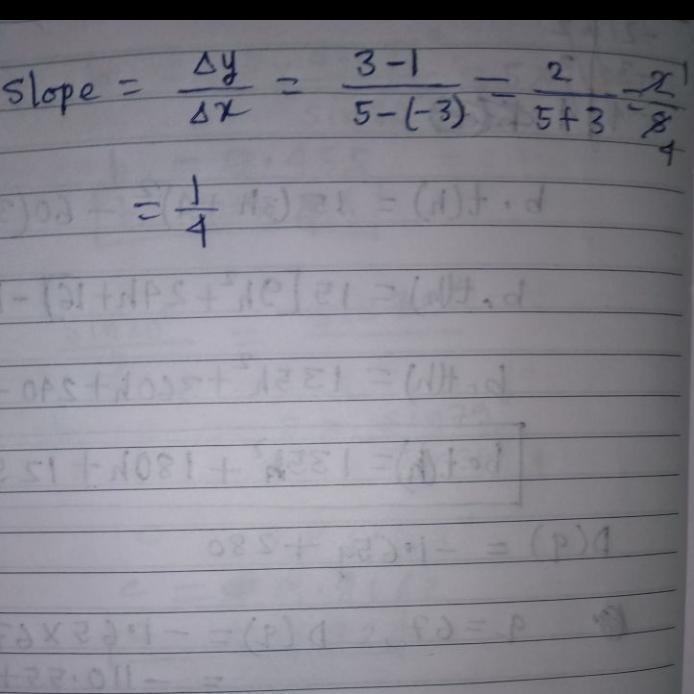 14.10.2 Test (CST): Linear Equations Questlon 21 of 30 What is the slope of the line-example-1