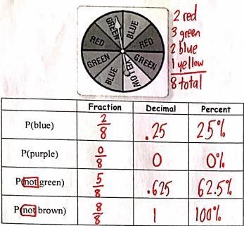 When rolling a number cube 500 times, how many times can you expect to roll a number-example-1