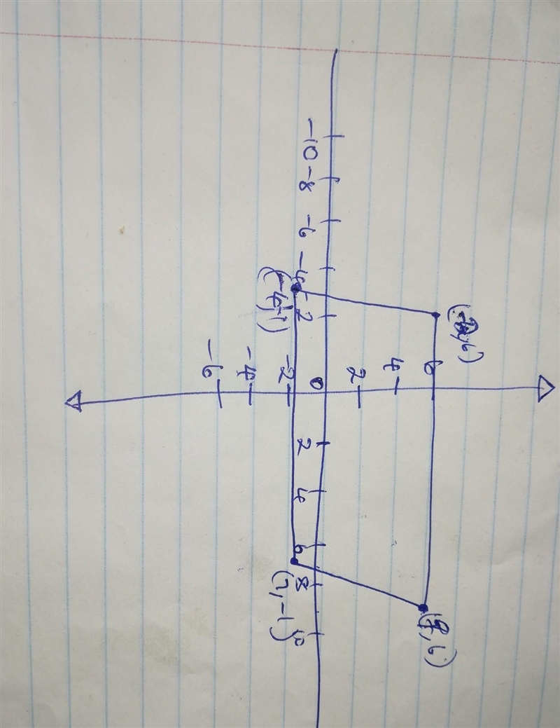 P (-2,6), Q (9,6), R (7, -1), S (-4, -1) are the vertices of a quadrilateral. i) Using-example-1