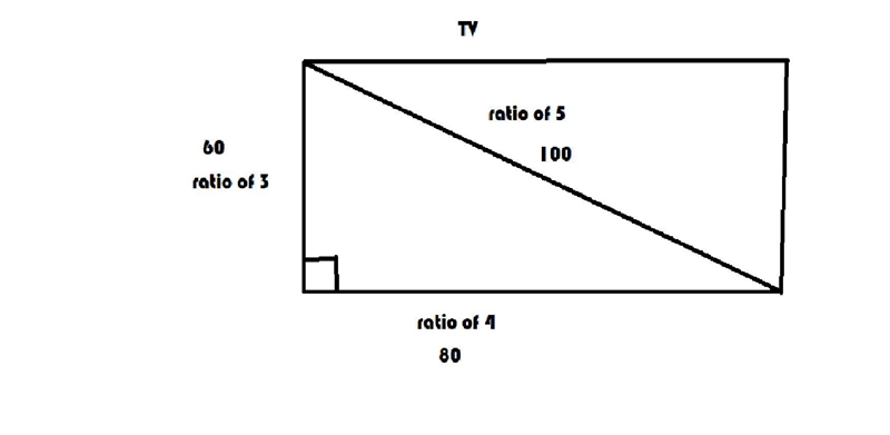 The aspect ratio of a TV screen is the ratio of the horizontal length to the vertical-example-1