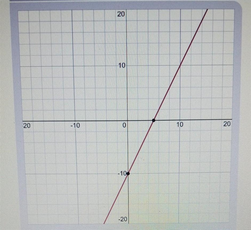 What is the y-intercept of 2x-y=10-example-1