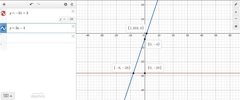 Use the drawing tools to form the correct answer on the graph. Graph this system of-example-1