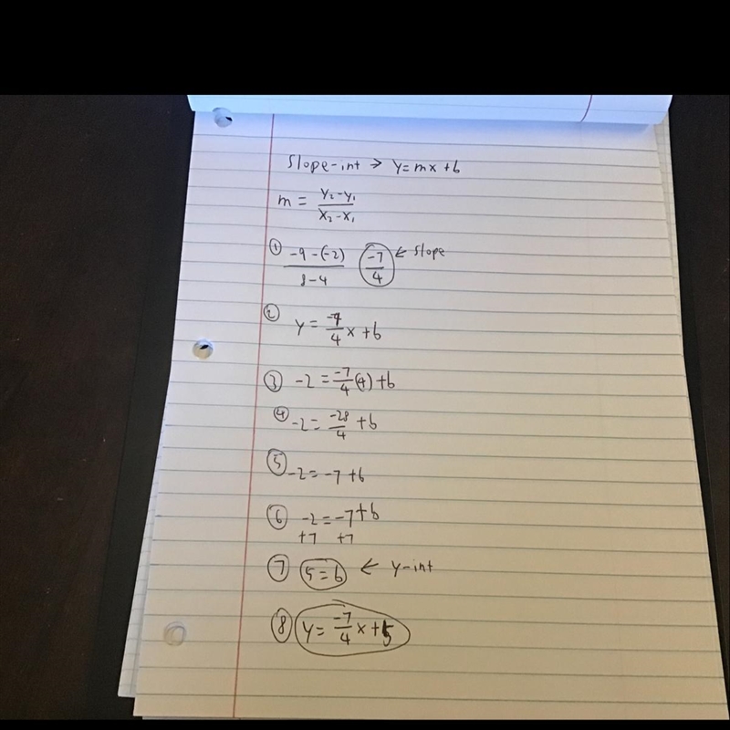 Write the equation of the line in slope-intercept form that goes through the points-example-1