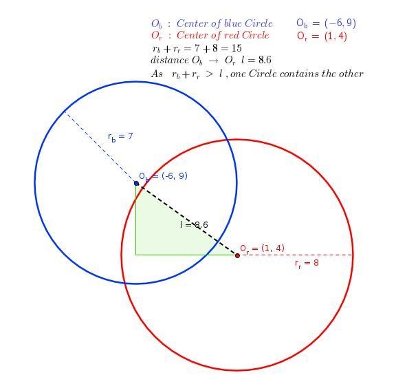 The equation of a circle is ​ (x−2)2+(y−12)2=64 ​ . What is the circle's center? Enter-example-1