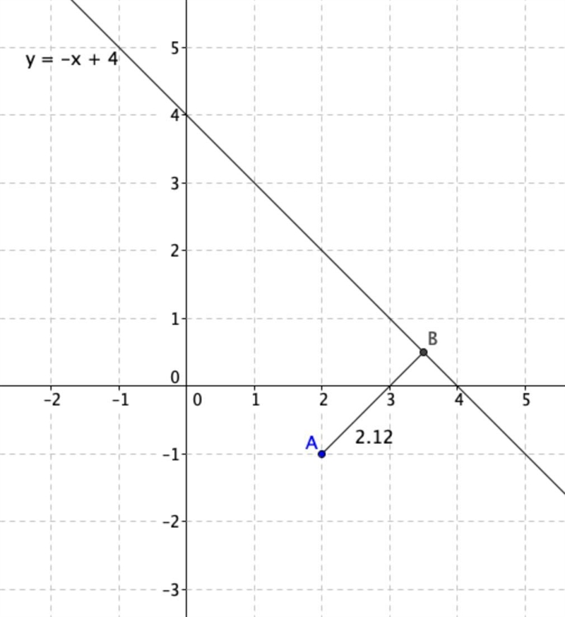 Find the distance from point A(2,-1) to the line y=-x+4-example-1