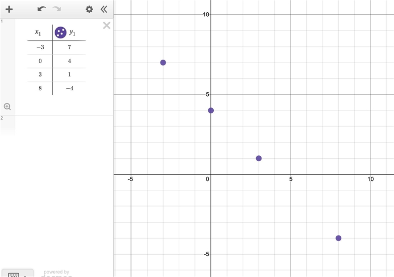 PLZ HELP ASAP This table represents a function. Plot points to represent the function-example-1