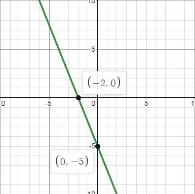 5x + 2y= -10 sketch the graph of each line-example-1