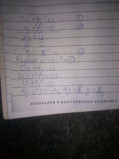 Use elimination to solve for x and y: 5x + 4y = 23 x - 4y = - 5 O (3, 2) O (2,3) 0 (7. – 3) 0 (7,3)-example-1