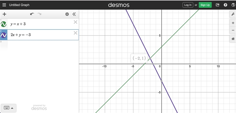 Which method would be the best to solve the following system of equations?-example-1