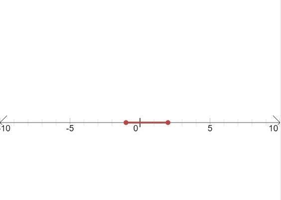 -3<=5x+2<=12 can someone answer this please-example-1