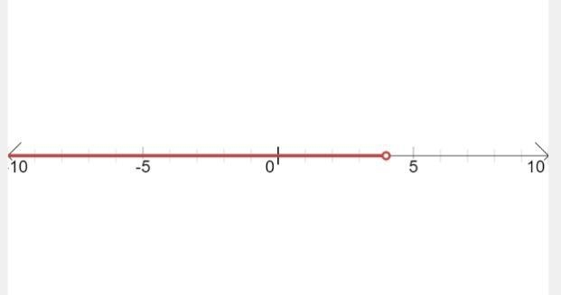 Solve the inequality x + 2 <6.-example-1