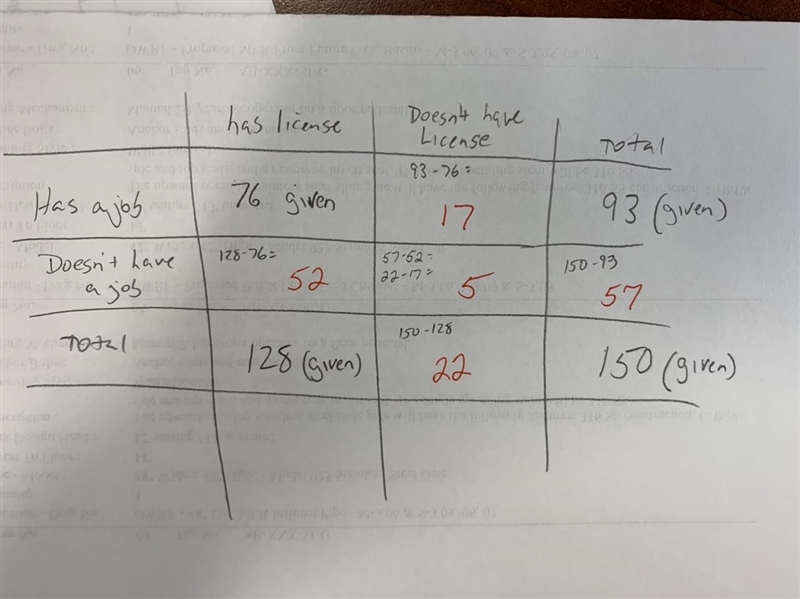 Help me figure out the two way table-example-1