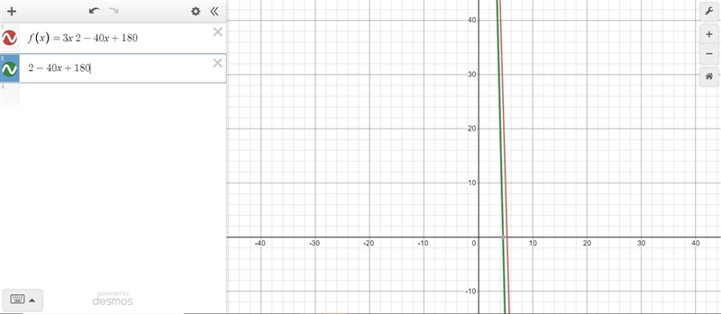 How do you turn f(x) = 3x 2– 40x + 180 into a graph?-example-1