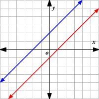 If a system of equations has no solution, what does the graph look like?-example-1