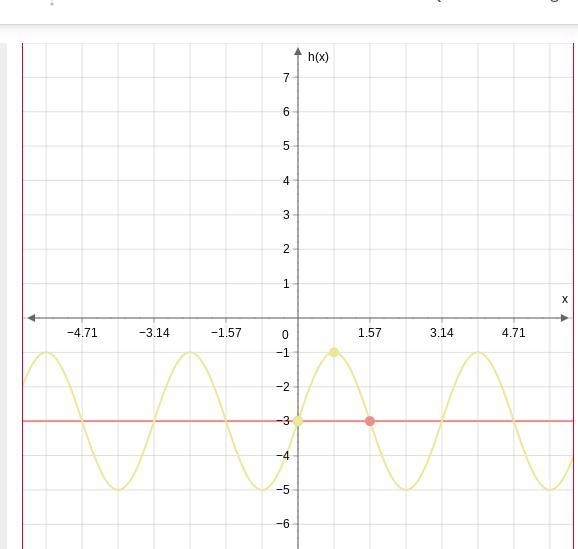 Please help.. j Graph h(x) = 2 sin (2x) - 3. Use 3.14 for it. Use the sine tool to-example-1