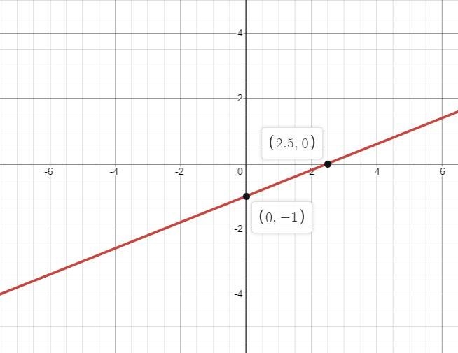 If you are smart in ranges, graphs, and functions, pls help me out. Look at the screenshot-example-1