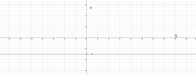 Plot the graph for the equation2y+6=0 , and then select the matching graph below.-example-1