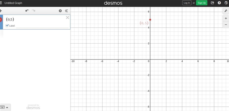 Determine the location of the ordered pair (0, 5)-example-1