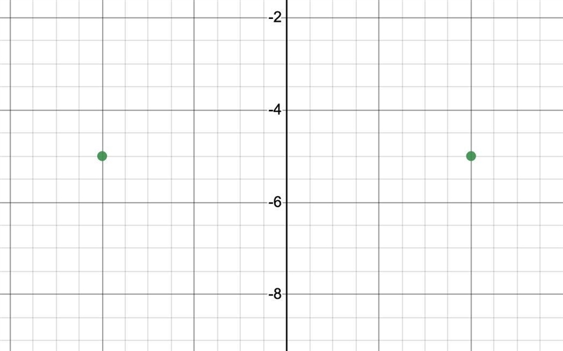 If B is at (4,-5), what would be the coordinates of B if you reflected across the-example-1