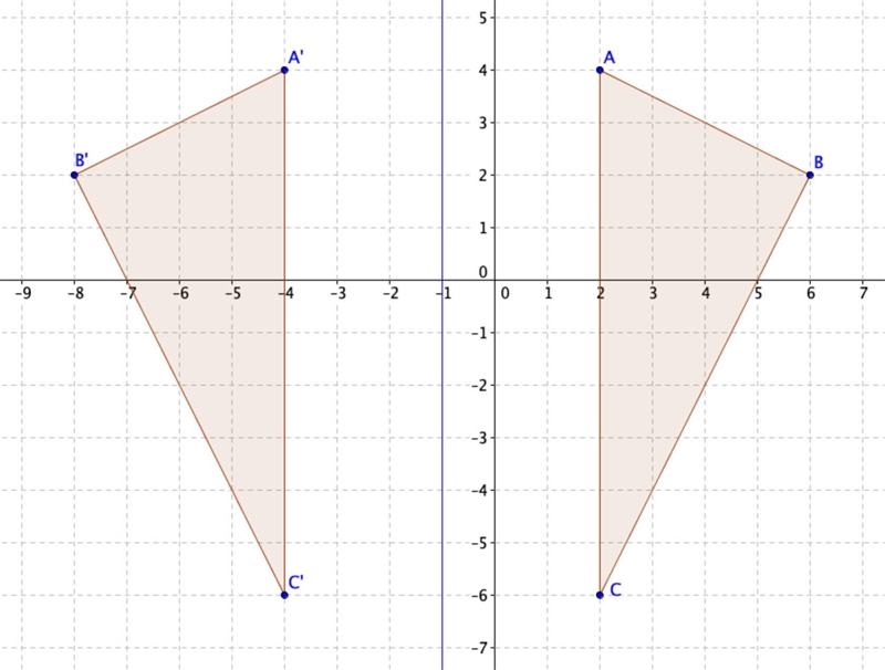 Copy the diagram. Then draw Rx=-1 (ABC). Lable the vertices of the image by using-example-1