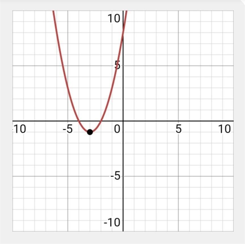 Find the vertex of the given function y=x^2+6x+8. A.(4,2) B.(-4,-2) C.(-3,1) D.(-3,-1)-example-1