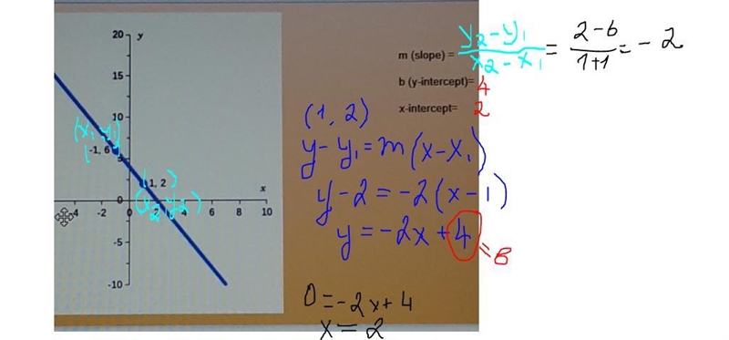 M (slope) = b ( y - intercept) = x - intercept =​-example-1