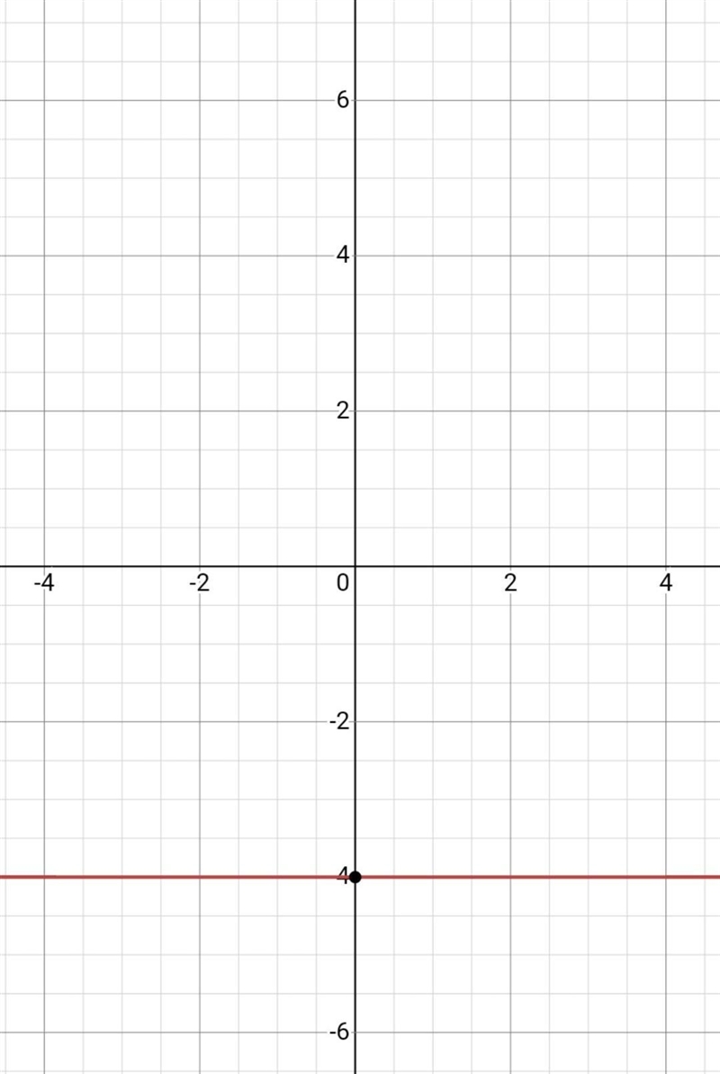 Graph this inequality: y = -4-example-1